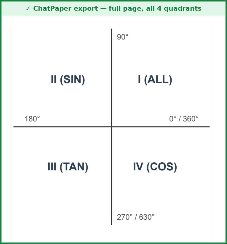 ChatPaper export showing all four quadrants of a diagram in full, nothing cut off